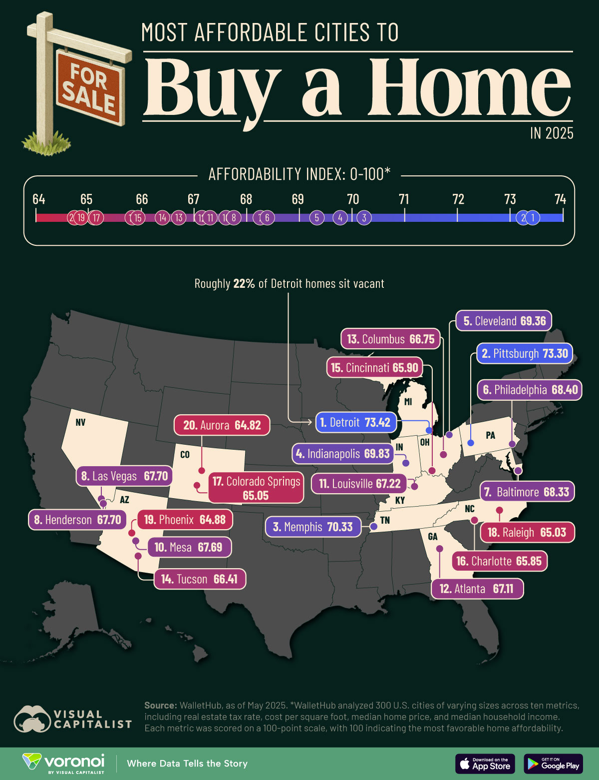 Most-Affordable-Cities-to-Buy-a-Home_Website_05212025